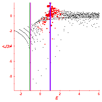 Peres lattice <J3>